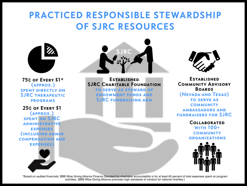 St. Jude's Ranch CEO Practiced Responsible Stewardship of Resources